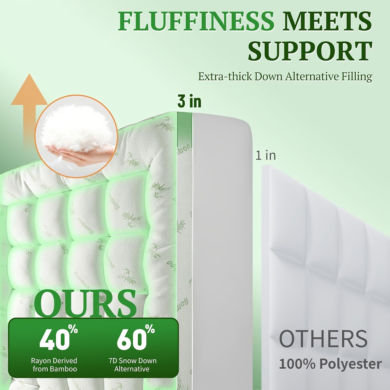 Bamboo Extra Thick Mattress Topper